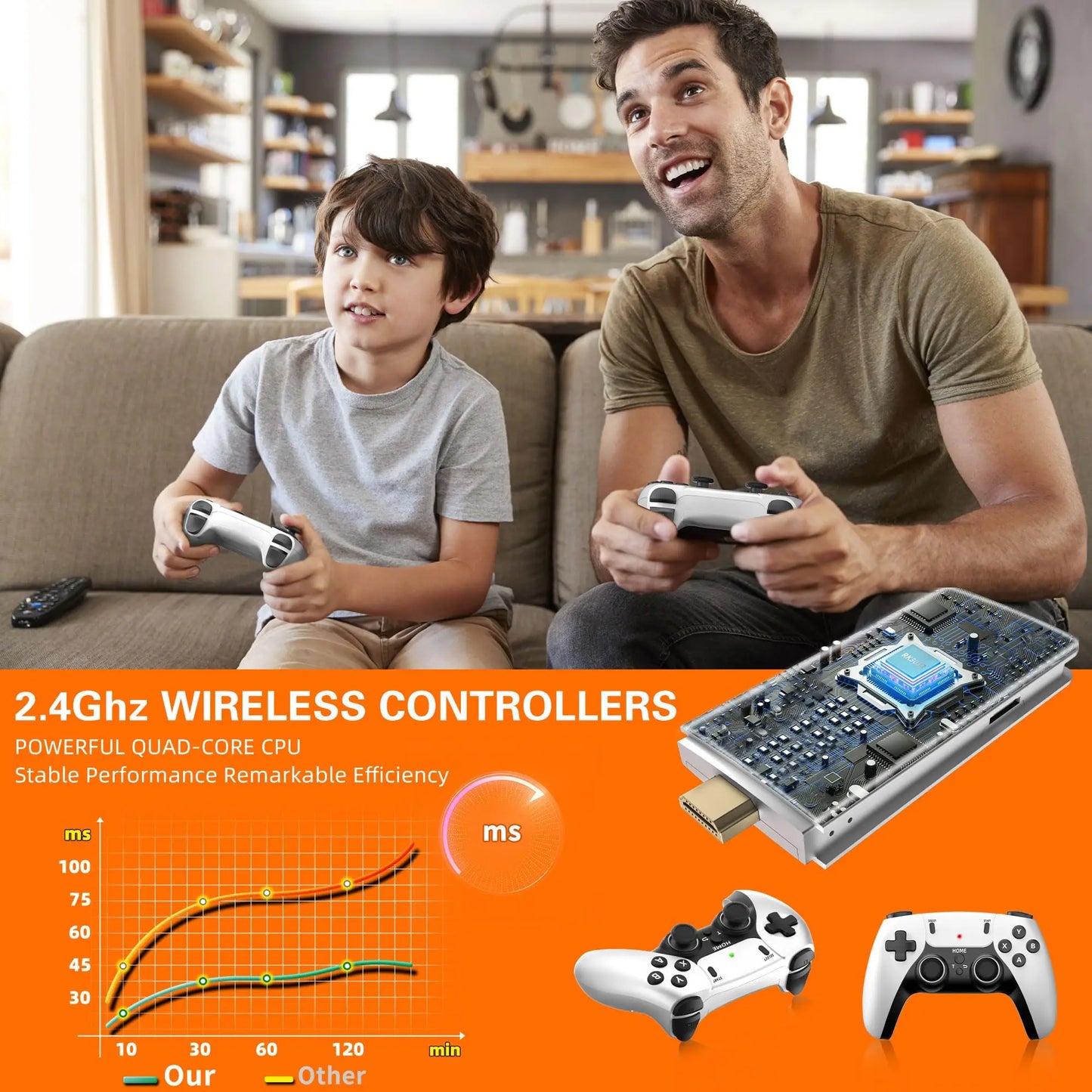 Retro Gaming Console | 2.4G Wireless Dual Gamepads | 64GB | 15,000+ Classic Games